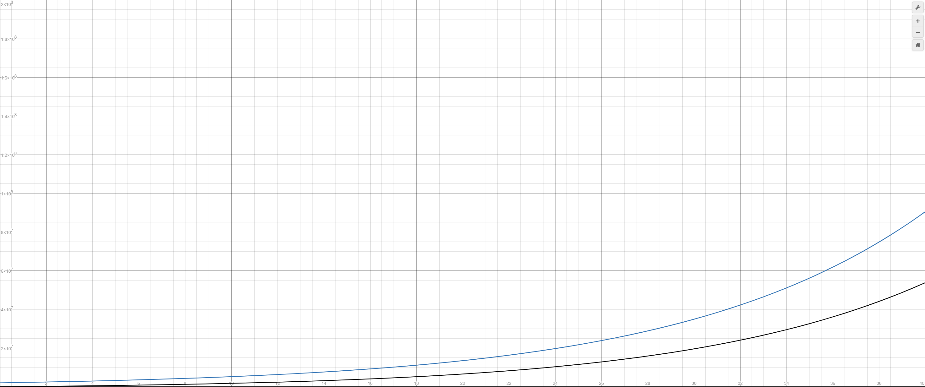 compounding_chart